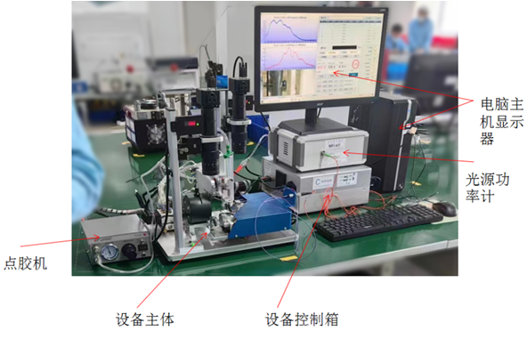 同轴扩束自动耦合系统